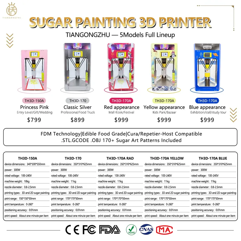 CE Sertifikalı Şeker Sanatı 3D - 3D Printing Vendor incelemesi ve fiyatı