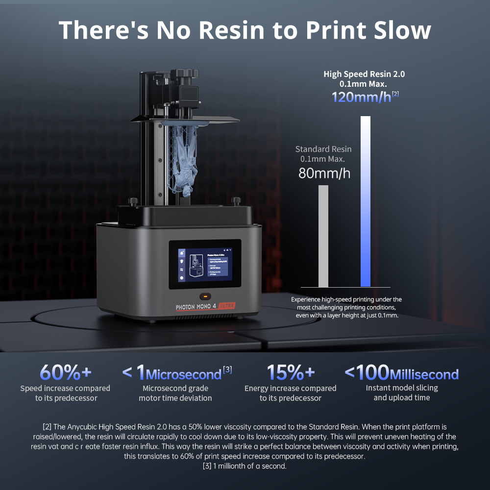 ANYCUBIC Foton Mono 4 Ultra LC - 3D Printing Elegoo incelemesi ve fiyatı